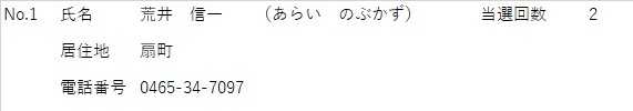 しめい あらいのぶかず きょじゅうち おうぎちょう でんわばんごう 0465-34-7097 とうせんかいすう 2かい