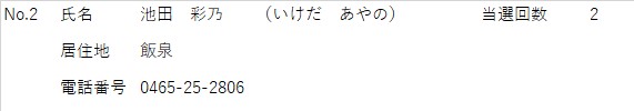 しめい いけだあやの きょじゅうち ながつか でんわばんごう 0465-25-2806 とうせんかいすう 2かい