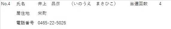 しめい　いのうえまさひこ　きょじゅうち　さかえちょう　でんわばんごう　0465-22-5026　とうせんかいすう　4かい