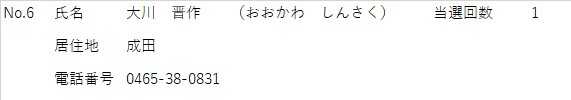 しめい　おおかわしんさく　きょじゅうち　なるだ　でんわばんごう　0465-38-0831　　とうせんかいすう　1かい