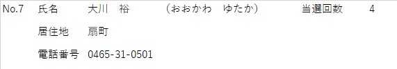 しめい おおかわゆたか きょじゅうち おうぎちょう でんわばんごう 0465-31-0501 ねんれい 58 とうせんかいすう 4かい