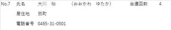 しめい　おおかわゆたか　きょじゅうち　おうぎちょう　でんわばんごう　0465-31-0501　ねんれい　58　とうせんかいすう　4かい