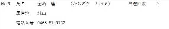 しめい かなざきとおる きょじゅうち しろやま でんわばんごう 0465-87-9132 とうせんかいすう 2かい