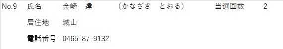 しめい　かなざきとおる　きょじゅうち　しろやま　でんわばんごう　0465-87-9132　とうせんかいすう　2かい