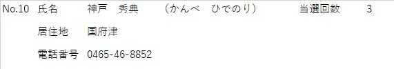 しめい かんべひでのり きょじゅうち こうづ でんわばんごう 0465-46-8852 とうせんかいすう 3かい