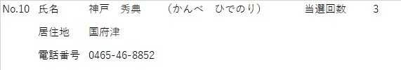 しめい　かんべひでのり　きょじゅうち　こうづ　でんわばんごう　0465-46-8852　　とうせんかいすう　3かい