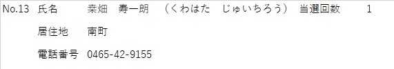 しめい　くわはたじゅいちろう　きょじゅうち　みなみちょう　でんわばんごう　0465-42-9155　とうせんかいすう　1かい