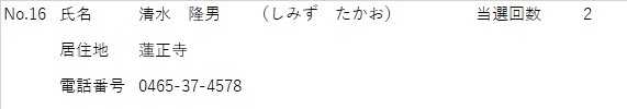 しめい しみずたかお きょじゅうち れんしょうじ でんわばんごう 0465-37-4578 とうせんかいすう 2かい