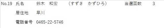 しめい すずきかずひろ きょじゅうち はやかわ でんわばんごう 0465-22-5746 とうせんかいすう 3かい