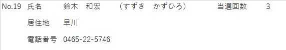 しめい　すずきかずひろ　きょじゅうち　はやかわ　でんわばんごう　0465-22-5746　とうせんかいすう　3かい