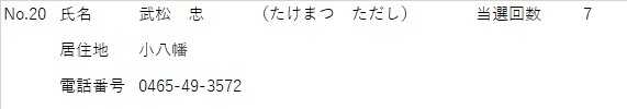 しめい たけまつただし きょじゅうち こやわた でんわばんごう 0465-49-3572 とうせんかいすう 7かい