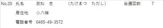 しめい　たけまつただし　きょじゅうち　こやわた　でんわばんごう　0465-49-3572　とうせんかいすう　7かい