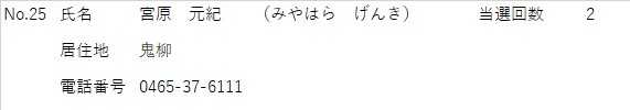 しめい みやはらげんき きょじゅうち おにやなぎ でんわばんごう 0465-37-6111 とうせんかいすう 2かい