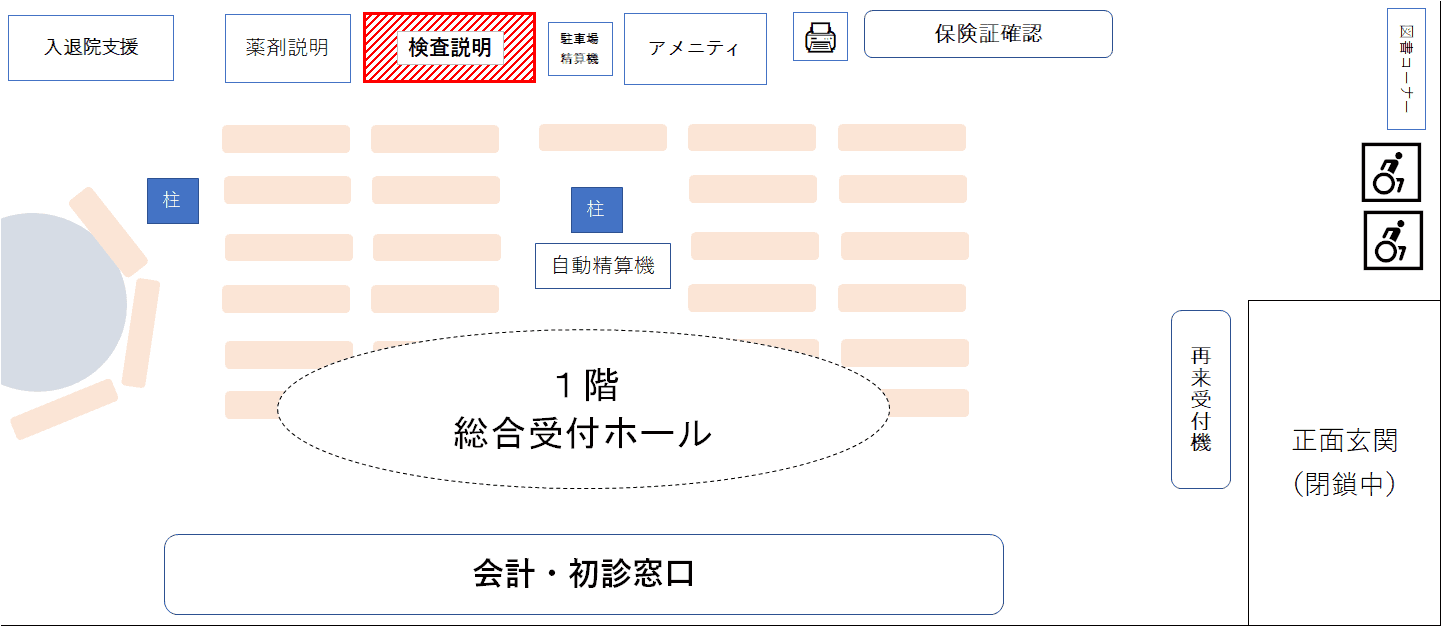 検査説明外来の設置場所