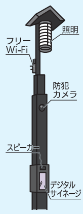 スマートポールのイメージ