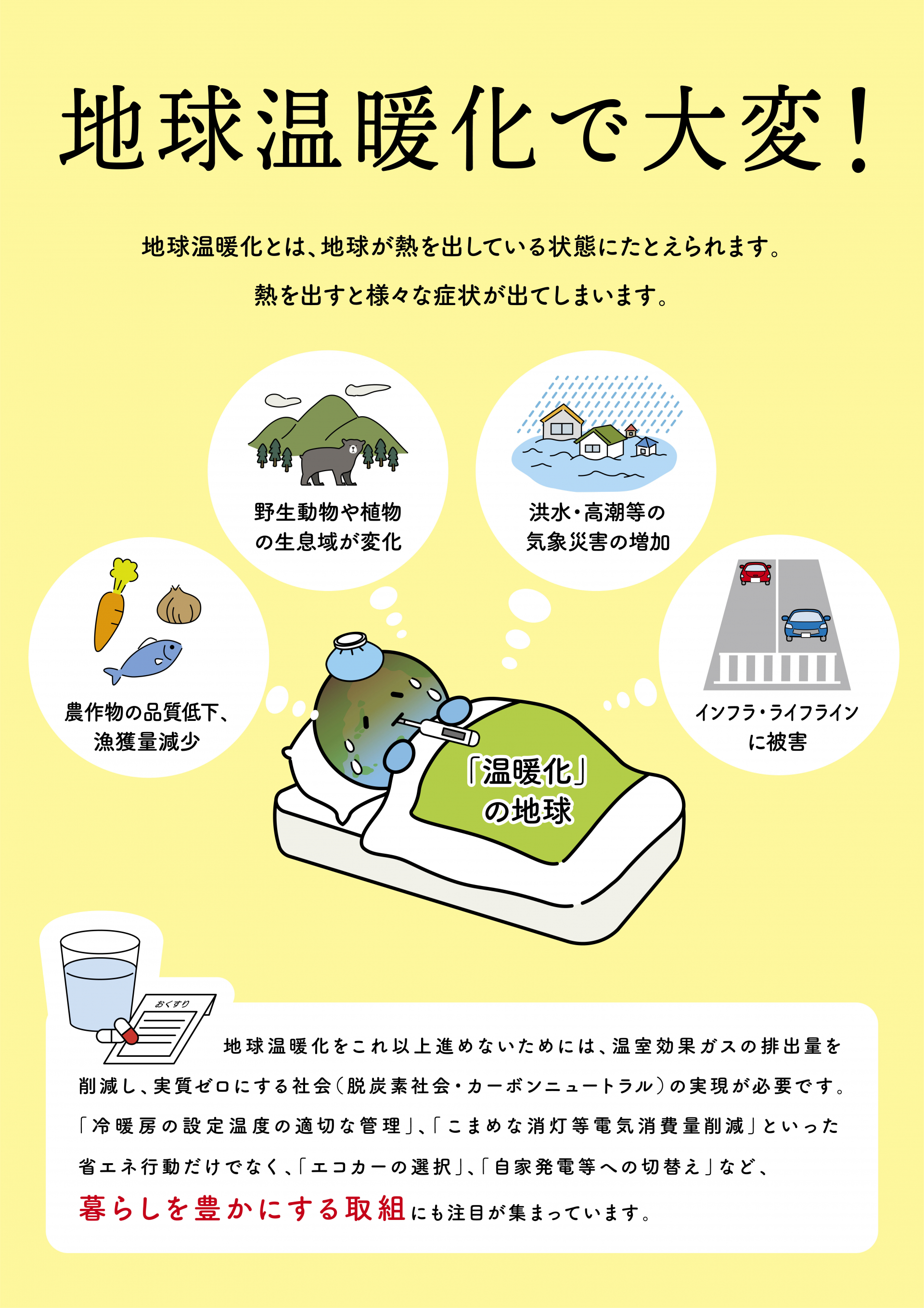 パネル画像・地球温暖化で大変!