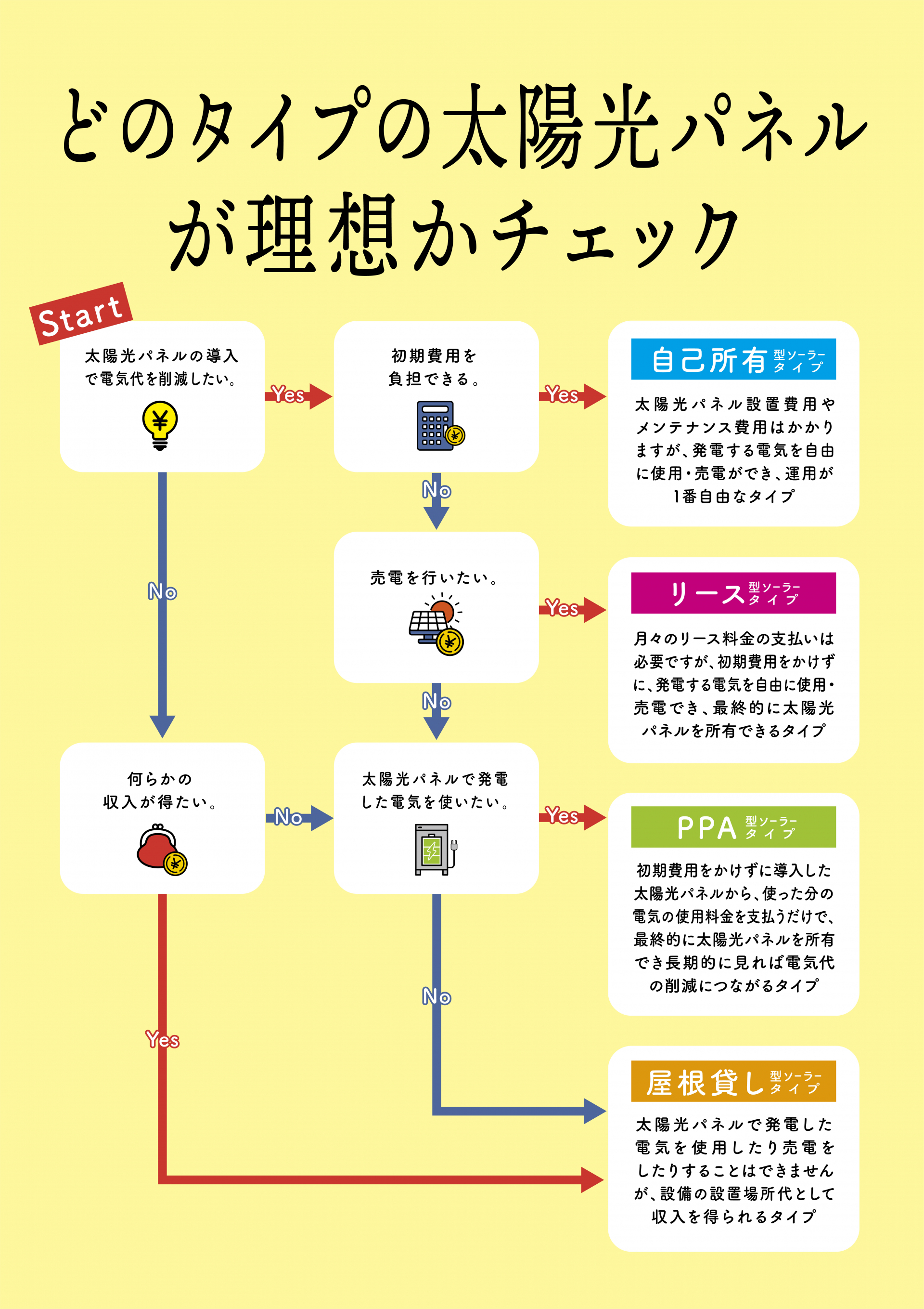 パネル画像・どのタイプの太陽光パネルが理想かチェック