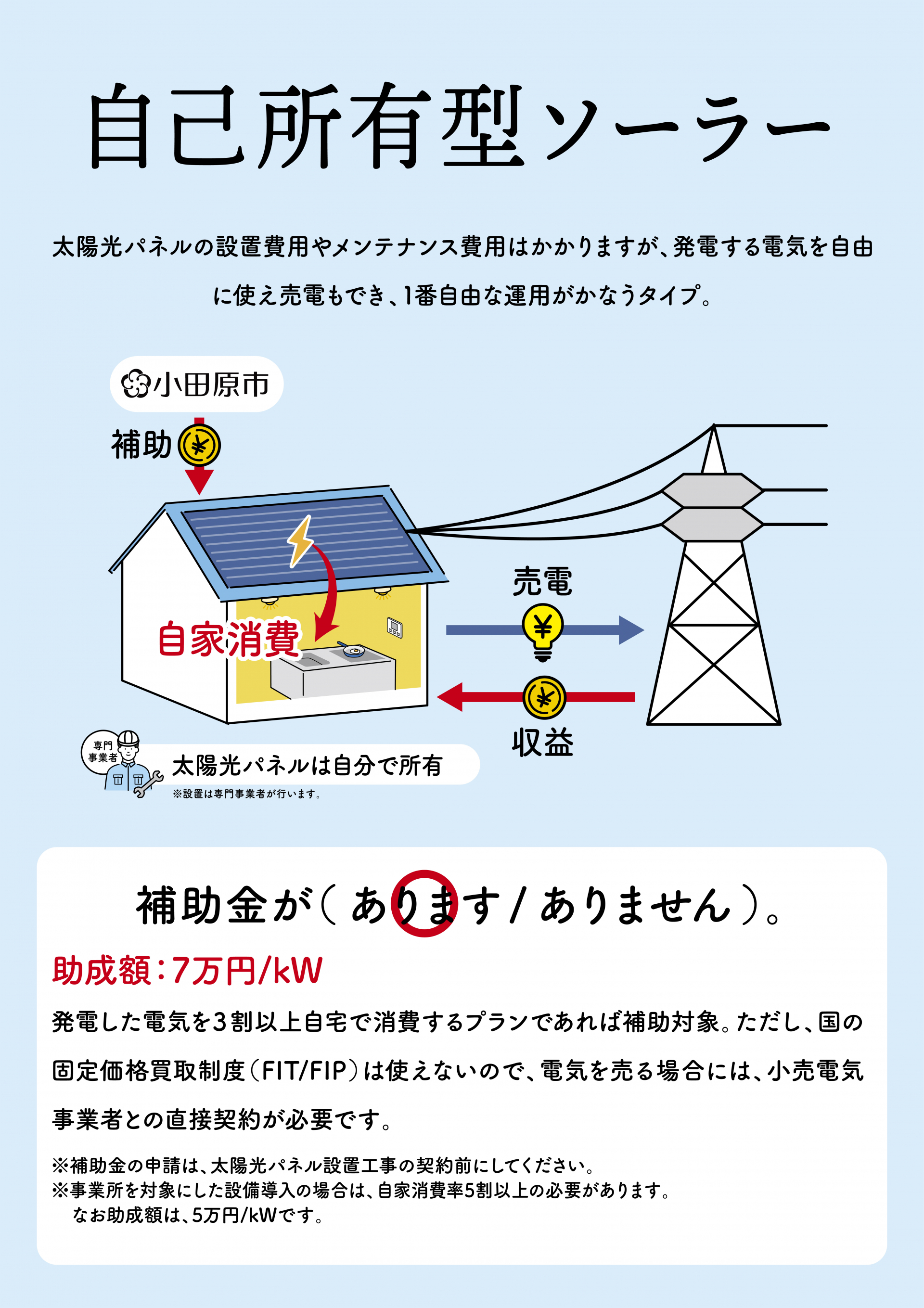 パネル画像・自己所有ソーラー