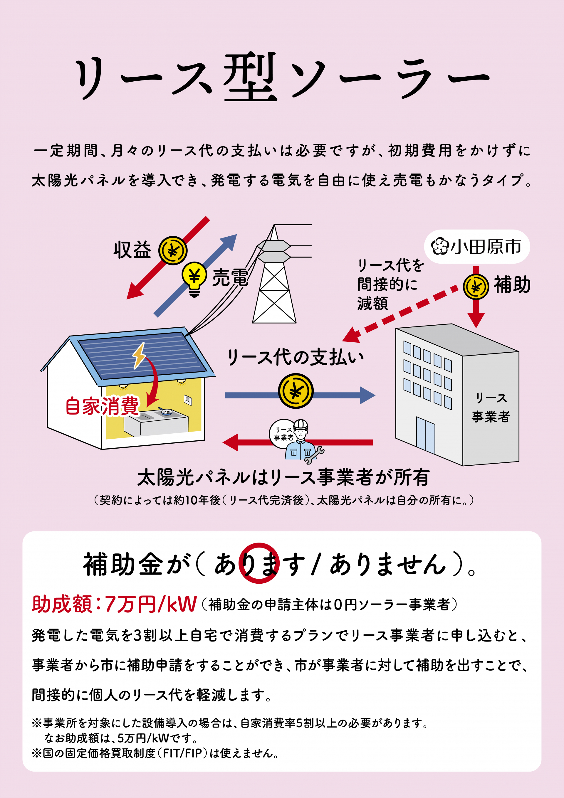 パネル画像・リース型ソーラー