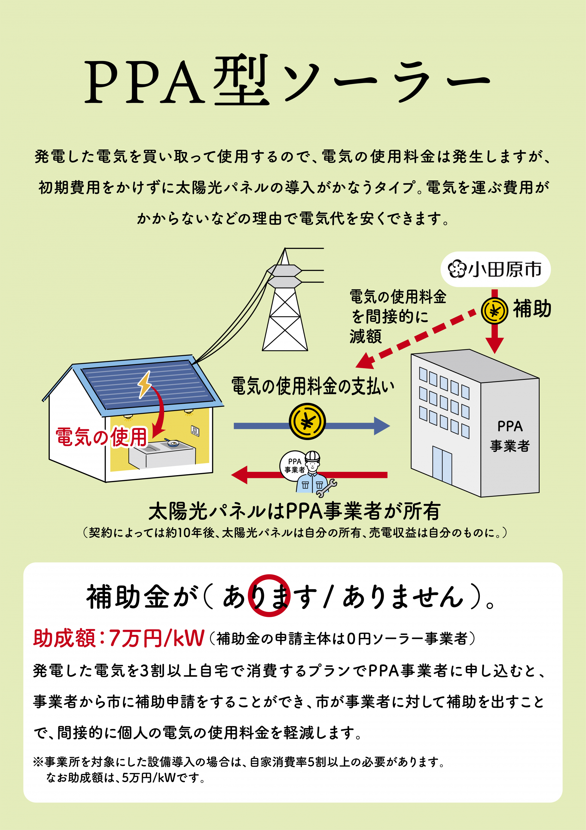 パネル画像・PPA型ソーラー