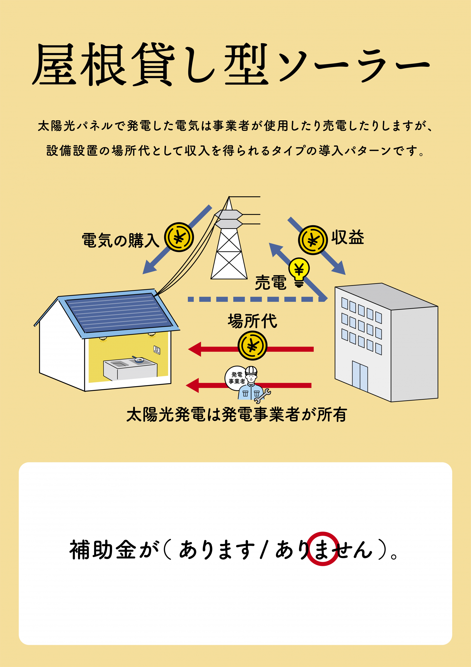 パネル画像・屋根貸し型ソーラー