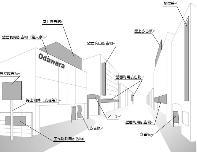 屋外広告物の例の画像