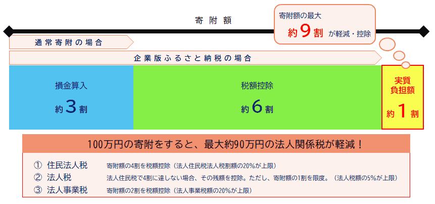 制度概要の画像