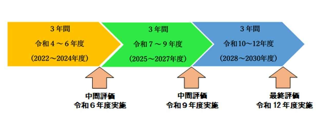 環境基本計画年次報告スケジュール