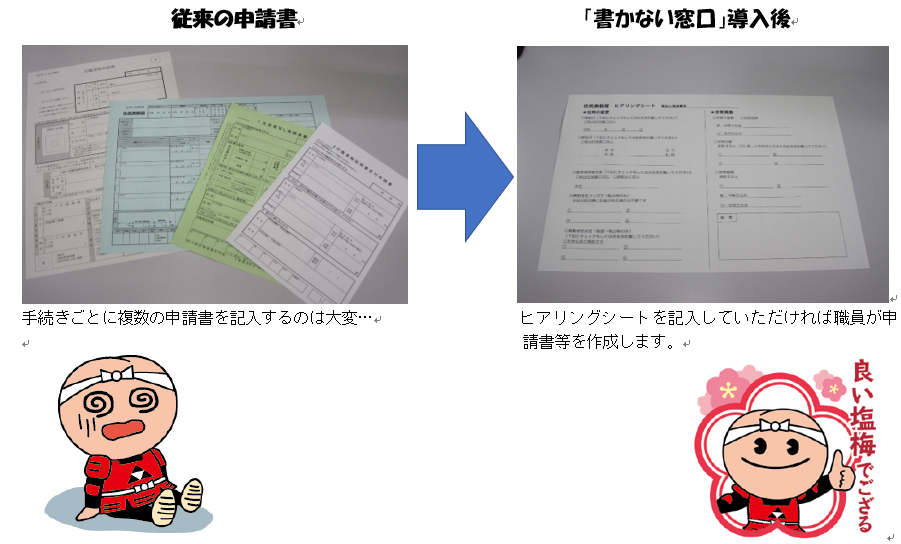 従来は手続きごとに複数の申請書を記入していただいていましたが、「書かない窓口」導入後はヒアリングシートを記入していただければ、職員が申請書等を作成します。