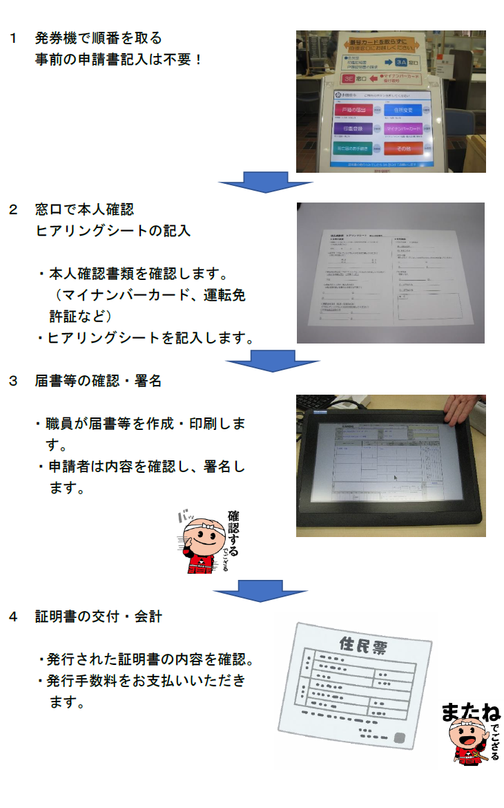 まずは、発券機で番号札を取ります。事前の申請書記入は不要です。次に窓口でマイナンバーカードや運転免許証等で本人確認をさせていただいた後、ヒアリングシートをご記入いただきます。記入していただいたヒアリングシートをもとに職員が申請書等を作成しますので、申請者は内容を確認後、署名していただきます。必要な証明書を発行、手数料をお支払いいただきます。