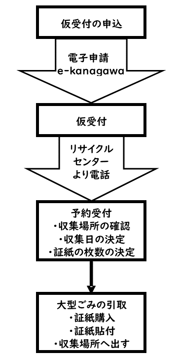 大型ごみ