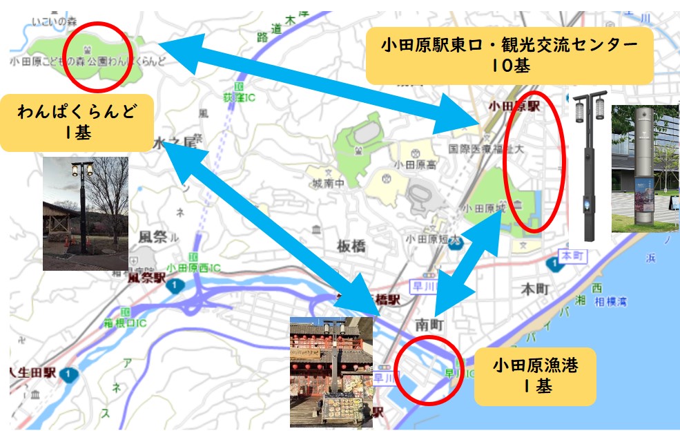 商店街や観光交流センター、小田原漁港、わんぱくらんどの情報をそれぞれのサイネージで放映することで、市民や来訪者の回遊性を高める。