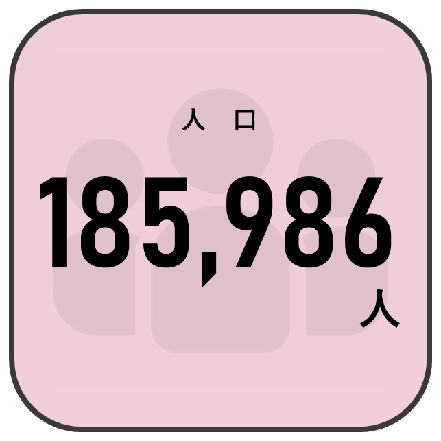 人口について1