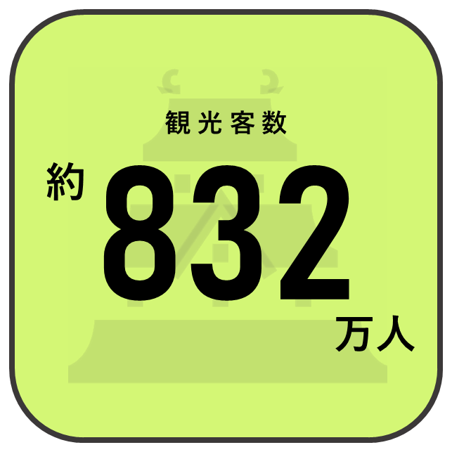観光客数について1