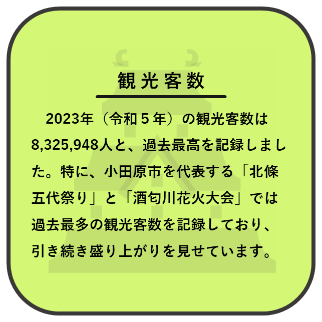 観光客数について2