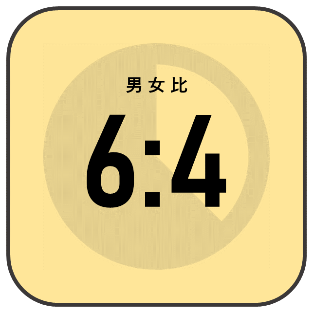 男女比について1