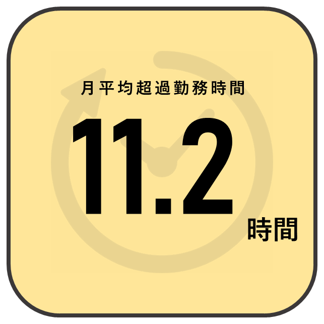 月平均超過勤務時間について1