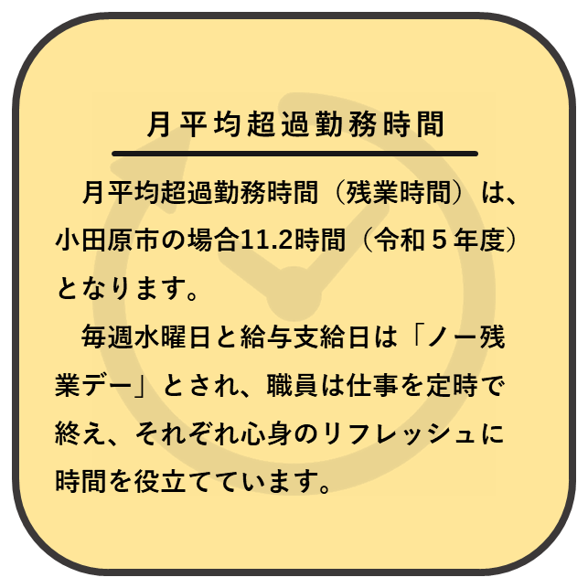 月平均超過勤務時間について2