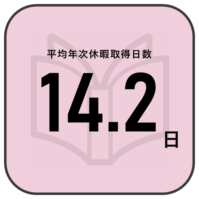 平均年次休暇取得日数について1