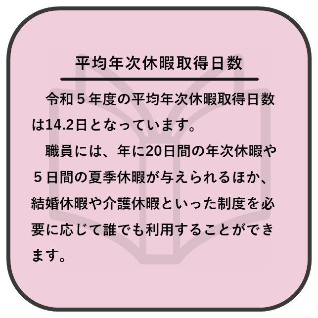 平均年次休暇取得日数について2