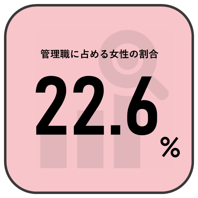 管理職に占める女性の割合について1