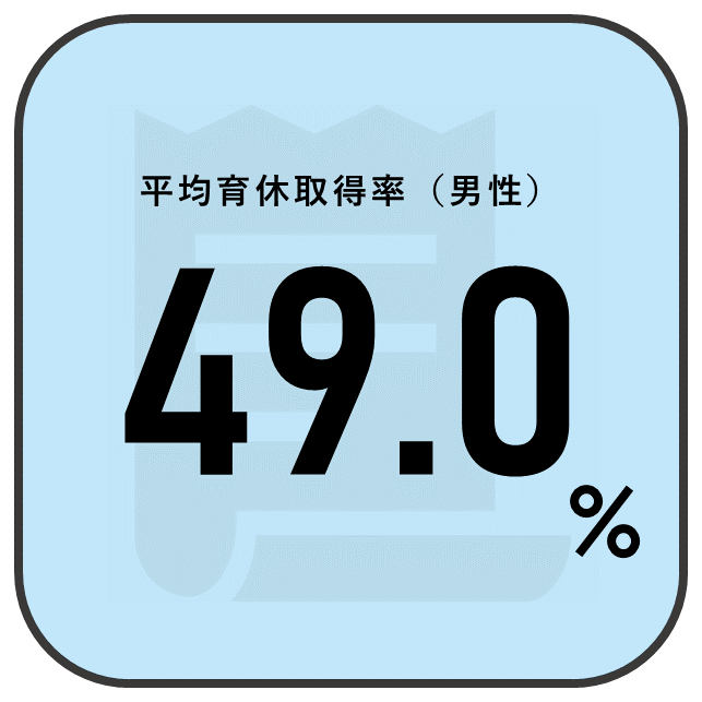 平均育休取得率(男性)について1