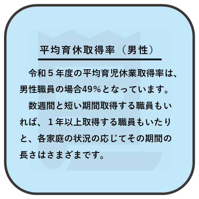 平均育休取得率(男性)について2