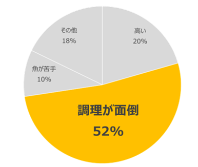 ニーズ調査の結果