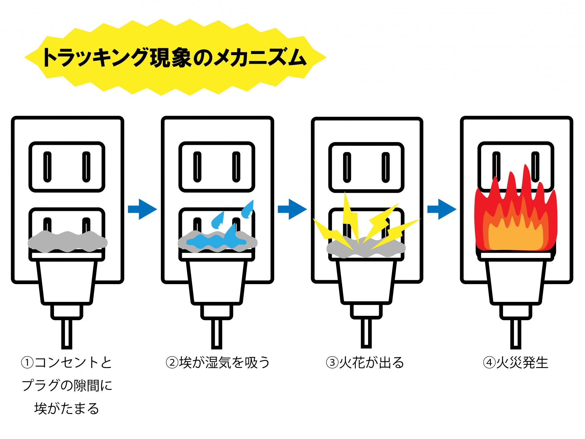 トラッキング現象