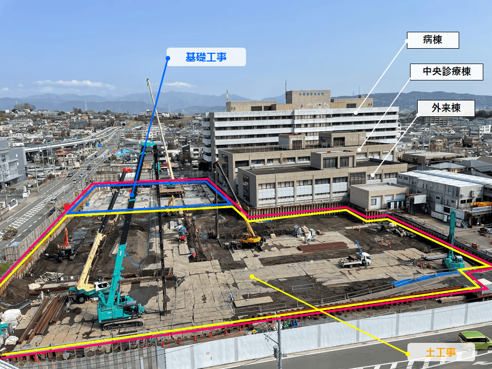 南西方向から工事現場を撮影した写真