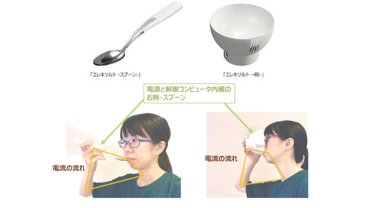エレキソルト(実験機)及び電流の流れ説明