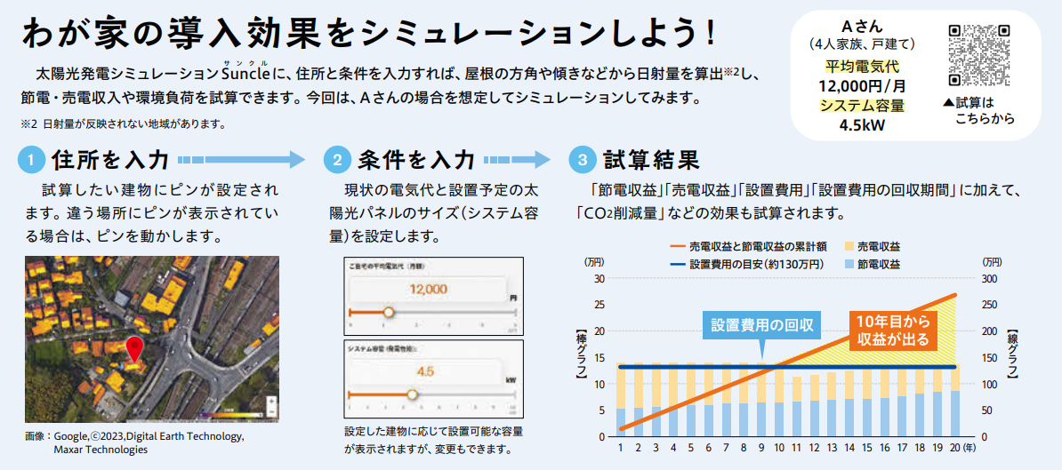 太陽光発電シミュレーションSuncleに住所や太陽光パネルの容量、月々の電気代を入力することで、節電できる電気代や二酸化炭素の削減量などを算出できます。