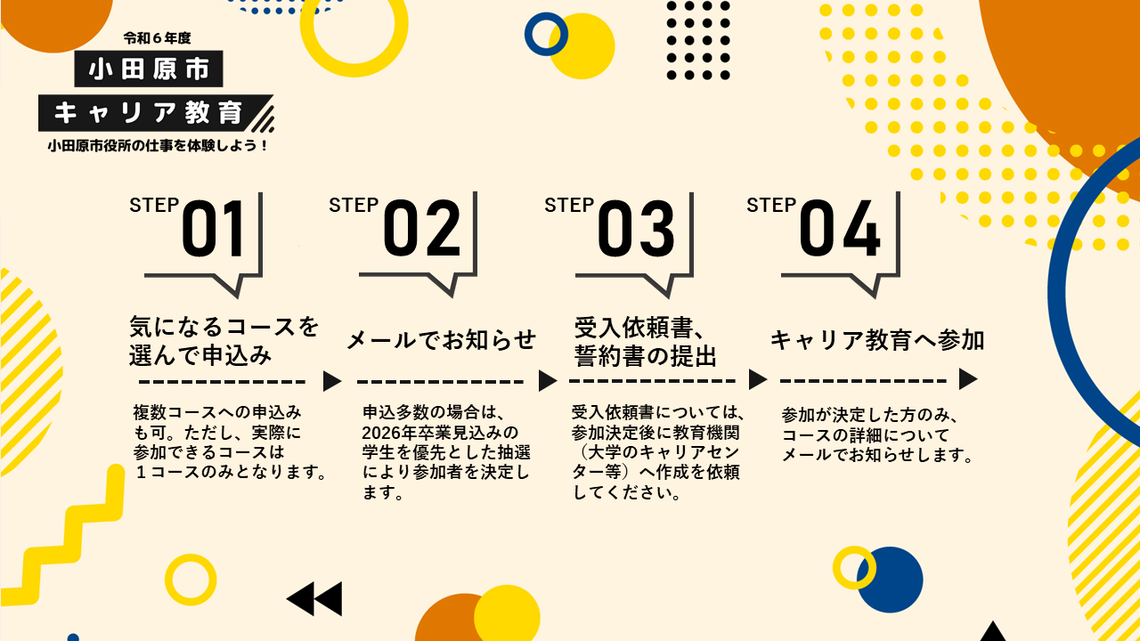 【参加までの流れ】ステップ１．気になるコースを選んで申込み（複数コースの申込も可。ただし実際に参加できるコースは１コースのみとなります。）ステップ２．メールでお知らせ（申込多数の場合は2026年卒業見込みの学生を優先とした抽選により参加者を決定します。）ステップ３．受入依頼書、誓約書の提出（受入依頼書については、参加決定後に教育機関(大学のキャリアセンター等)へ作成を依頼してください。）ステップ４．キャリア教育へ参加（参加が決定した方にのみ、コースの詳細についてメールでお知らせします。）
