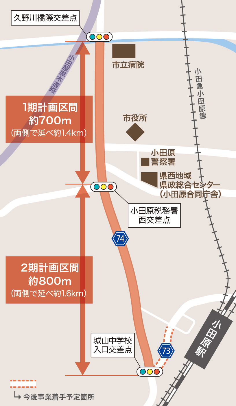 第1期及び第2期事業区間を表示